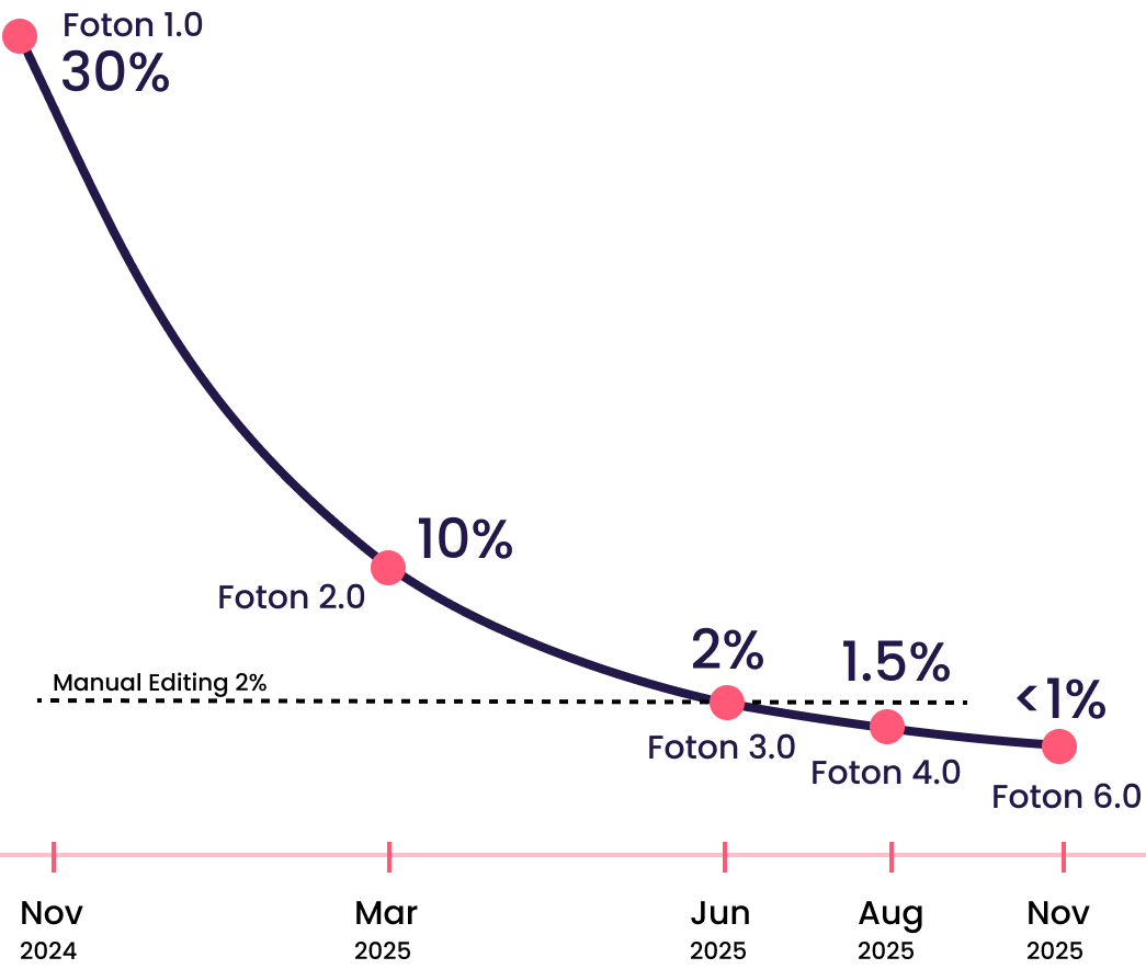 Revisions and color accuracy preview
